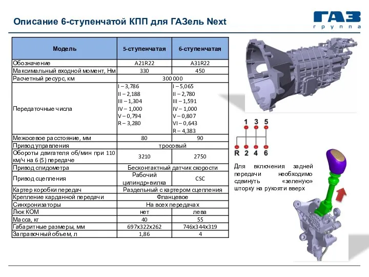 Потребительские свойства Описание 6-ступенчатой КПП для ГАЗель Next Для включения задней