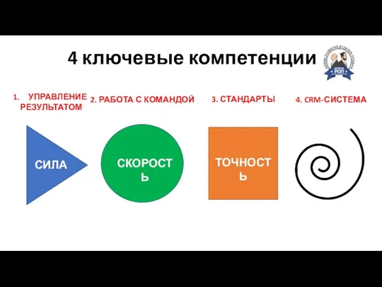 4 ключевые компетенции СКОРОСТЬ СИЛА ТОЧНОСТЬ УПРАВЛЕНИЕ РЕЗУЛЬТАТОМ 2. РАБОТА С КОМАНДОЙ 3. СТАНДАРТЫ 4. CRM-СИСТЕМА