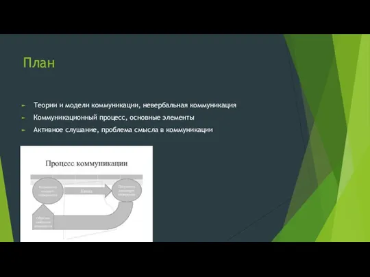 План Теории и модели коммуникации, невербальная коммуникация Коммуникационный процесс, основные элементы