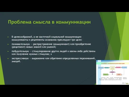 Проблема смысла в коммуникации В целесообразной, а не хаотичной социальной коммуникации