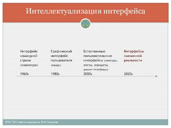 ИПК ГМУ имени адмирала Ф.Ф.Ушакова Интеллектуализация интерфейса