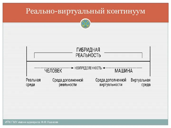 ИПК ГМУ имени адмирала Ф.Ф.Ушакова Реально-виртуальный континуум