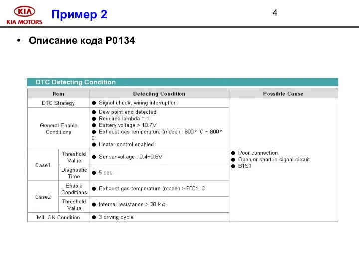 Пример 2 Описание кода Р0134