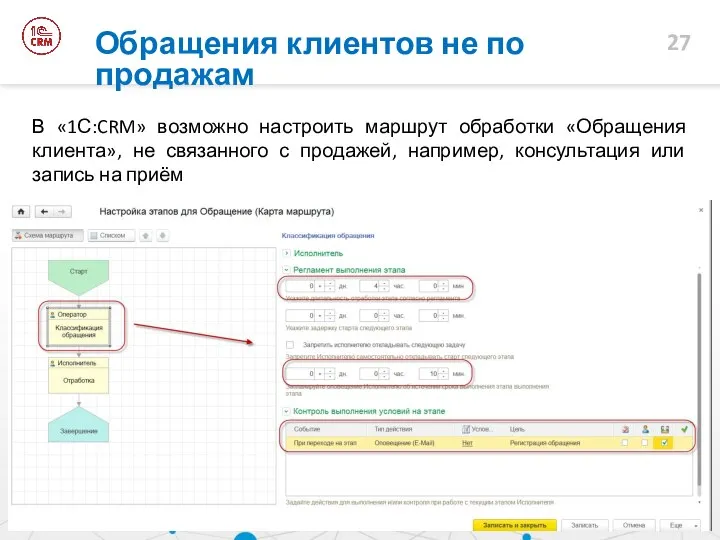 В «1С:CRM» возможно настроить маршрут обработки «Обращения клиента», не связанного с