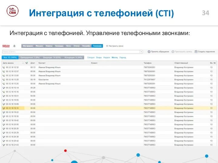 Интеграция с телефонией. Управление телефонными звонками: Интеграция с телефонией (CTI)