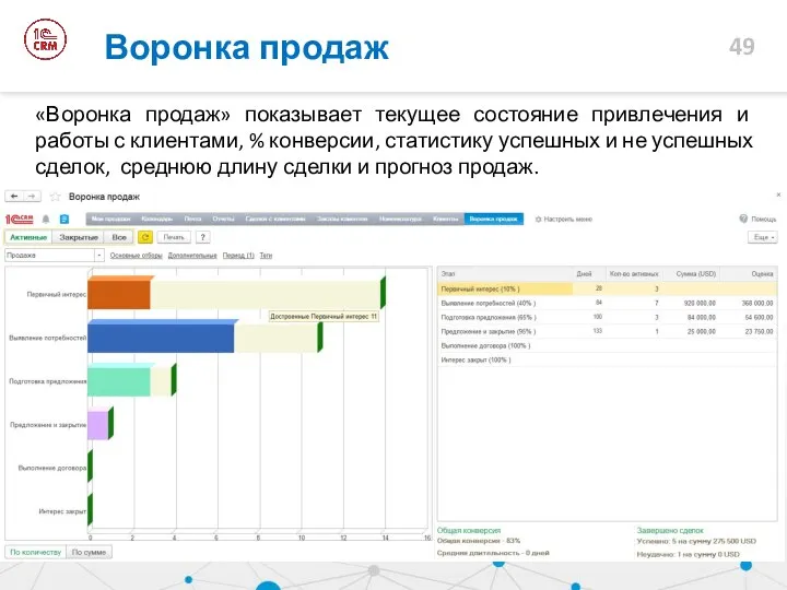 Воронка продаж «Воронка продаж» показывает текущее состояние привлечения и работы с