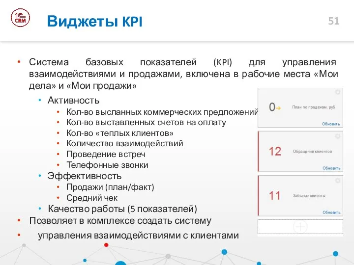 Система базовых показателей (KPI) для управления взаимодействиями и продажами, включена в