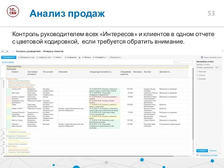 Контроль руководителем всех «Интересов» и клиентов в одном отчете с цветовой