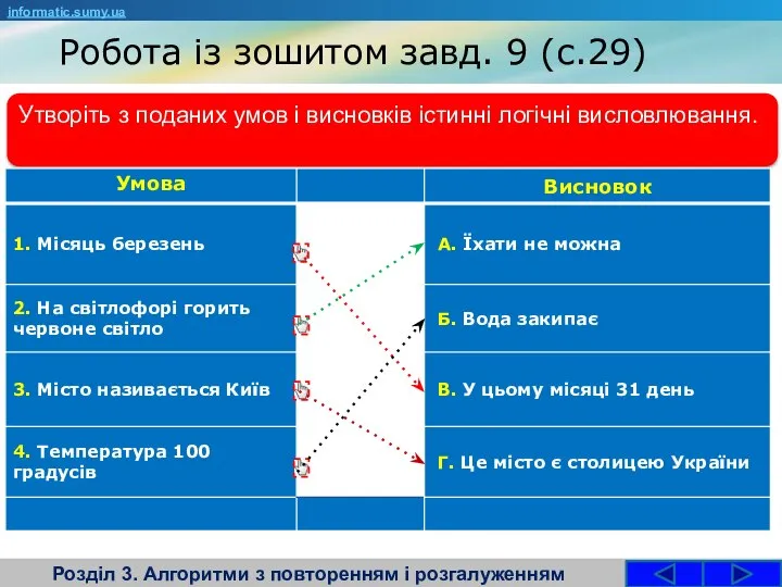 Робота із зошитом завд. 9 (с.29) Розділ 3. Алгоритми з повторенням