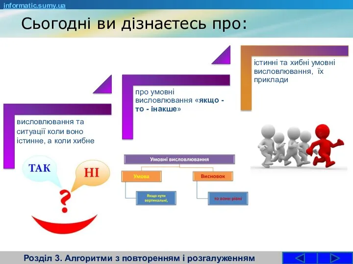 Сьогодні ви дізнаєтесь про: Розділ 3. Алгоритми з повторенням і розгалуженням informatic.sumy.ua