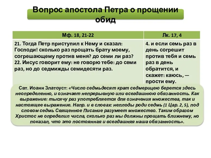 Вопрос апостола Петра о прощении обид Свт. Иоанн Златоуст: «Число седмьдесят