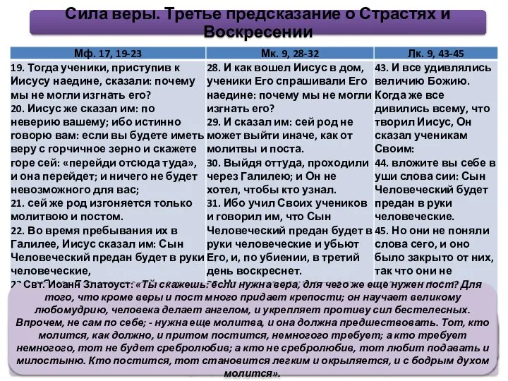 Сила веры. Третье предсказание о Страстях и Воскресении Свт. Иоанн Златоуст: