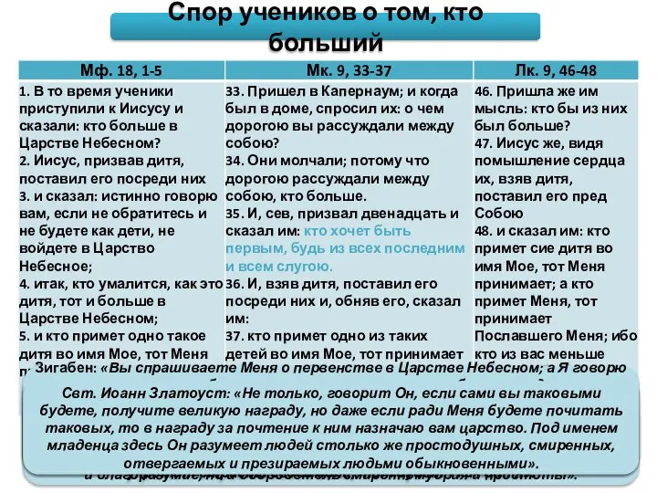 Спор учеников о том, кто больший Свт. Иоанн Златоуст: «Когда Иисус