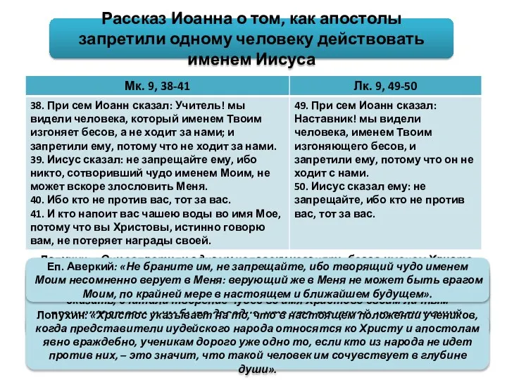 Рассказ Иоанна о том, как апостолы запретили одному человеку действовать именем