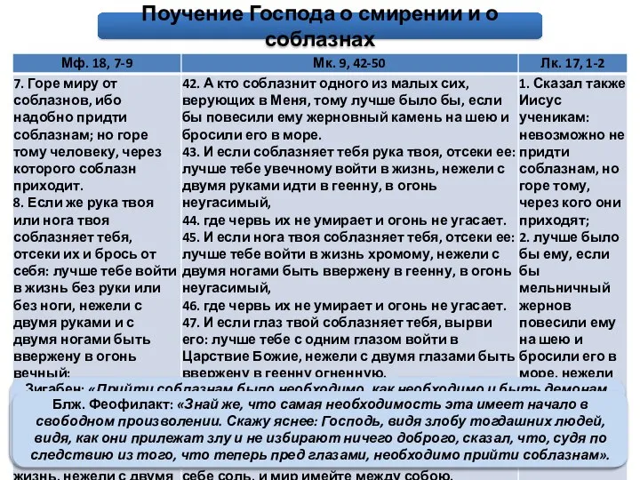 Поучение Господа о смирении и о соблазнах Зигабен: «Предсказывает будущий вред