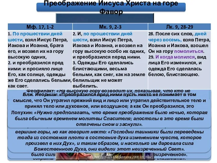 Свт. Григорий Палама: «Что означает «преобразился»? – говорит Златоустый Богослов: «Приоткрыл,