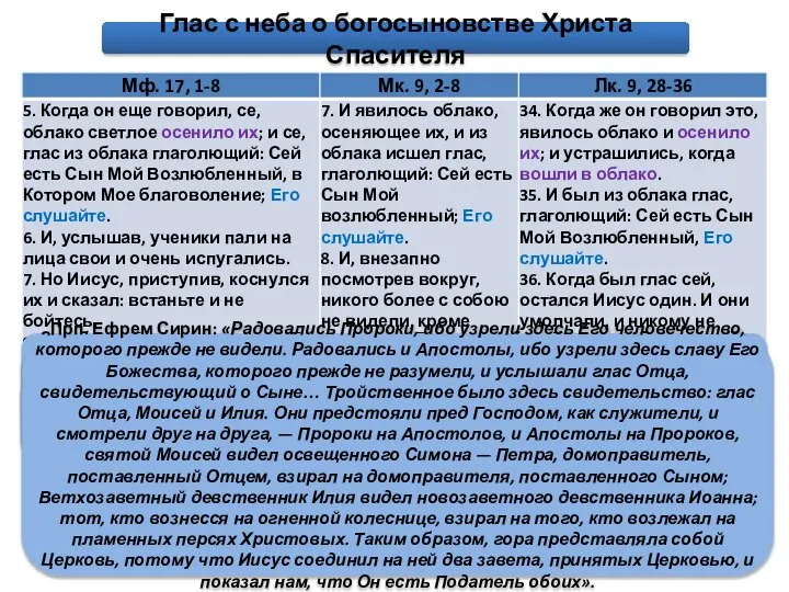 Глас с неба о богосыновстве Христа Спасителя Свт. Иоанн Златоуст: «поелику