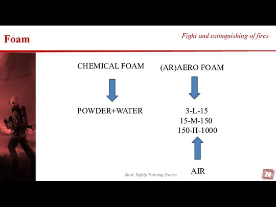 Foam Basic Safety Training Course Fight and extinguishing of fires (AR)AERO