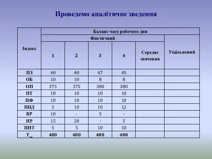 Проведемо аналітичне зведення