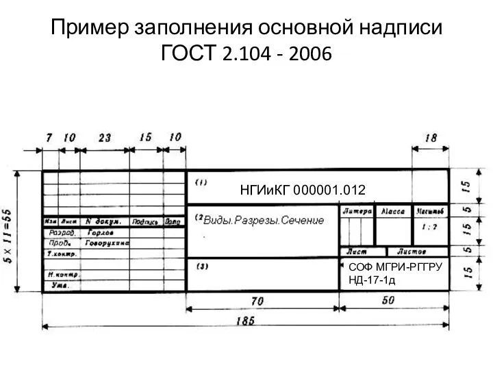 Пример заполнения основной надписи ГОСТ 2.104 - 2006 НГИиКГ 000001.012 СОФ МГРИ-РГГРУ НД-17-1д