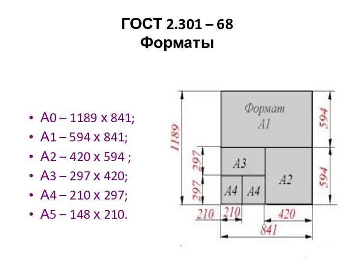 ГОСТ 2.301 – 68 Форматы А0 – 1189 х 841; А1