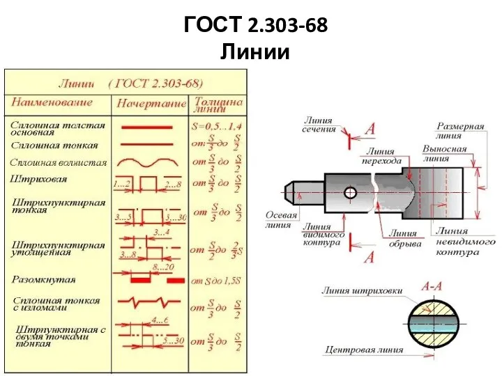 ГОСТ 2.303-68 Линии