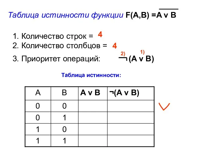 1. Количество строк = 2. Количество столбцов = 4 4 3.