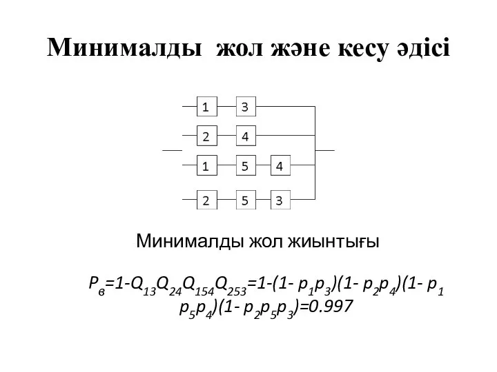 Минималды жол және кесу әдісі Минималды жол жиынтығы Pв=1-Q13Q24Q154Q253=1-(1- p1p3)(1- p2p4)(1- p1 p5p4)(1- p2p5p3)=0.997