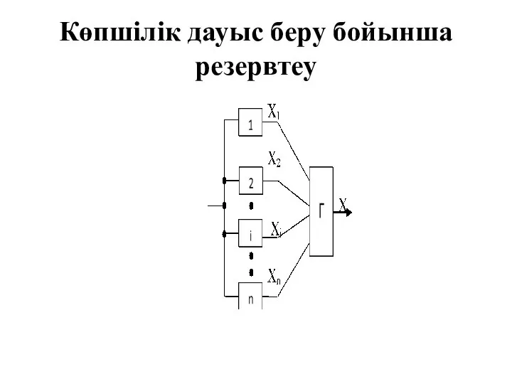 Көпшілік дауыс беру бойынша резервтеу