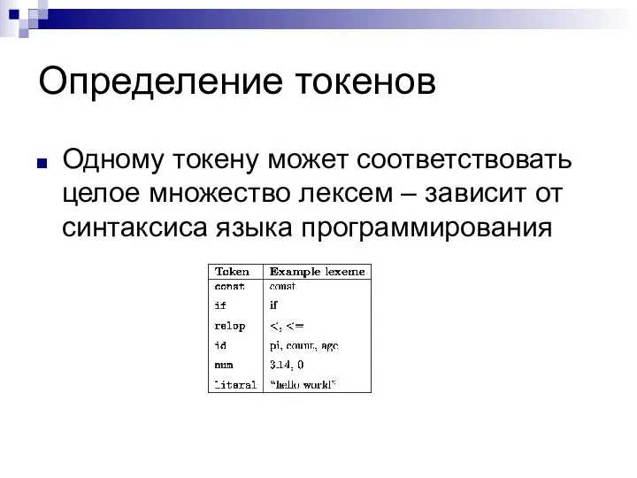 Определение токенов Одному токену может соответствовать целое множество лексем – зависит от синтаксиса языка программирования