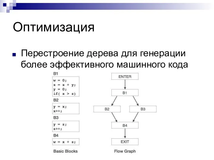 Оптимизация Перестроение дерева для генерации более эффективного машинного кода