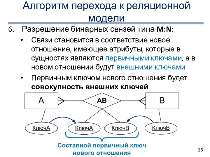 Разрешение бинарных связей типа M:N: Связи становится в соответствие новое отношение,