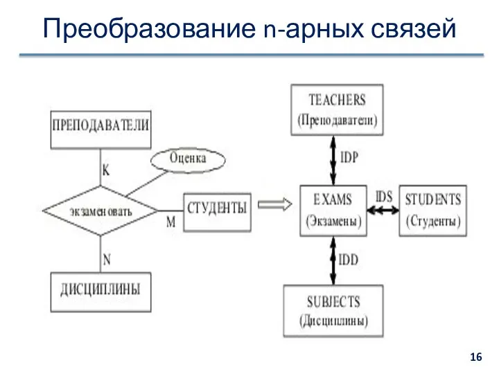 Преобразование n-арных связей