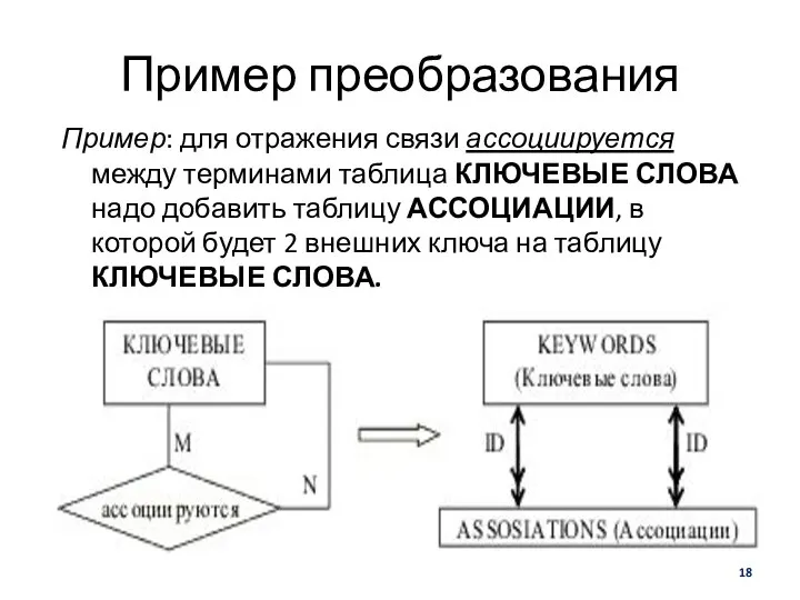 Пример преобразования Пример: для отражения связи ассоциируется между терминами таблица КЛЮЧЕВЫЕ