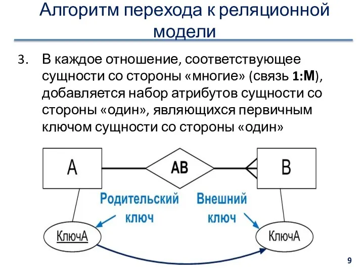 В каждое отношение, соответствующее сущности со стороны «многие» (связь 1:М), добавляется