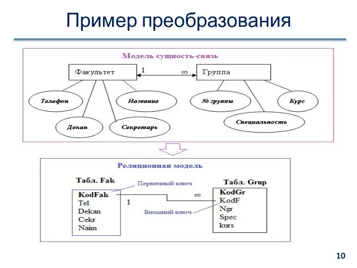 Пример преобразования