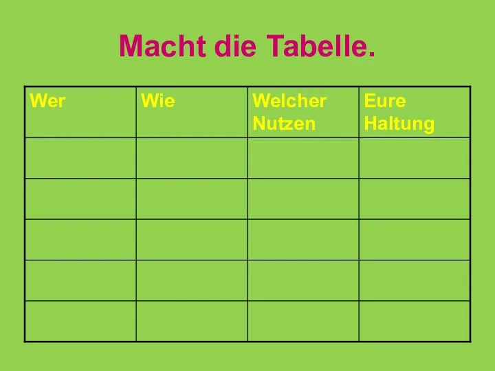 Macht die Tabelle.