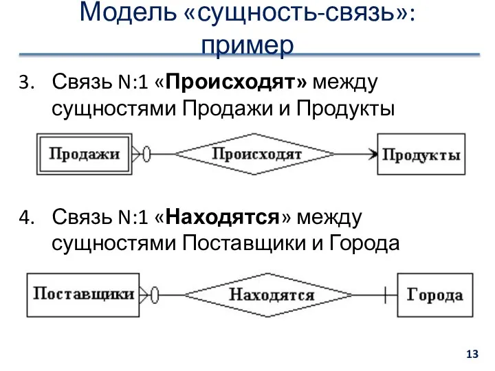 Модель «сущность-связь»: пример Связь N:1 «Происходят» между сущностями Продажи и Продукты