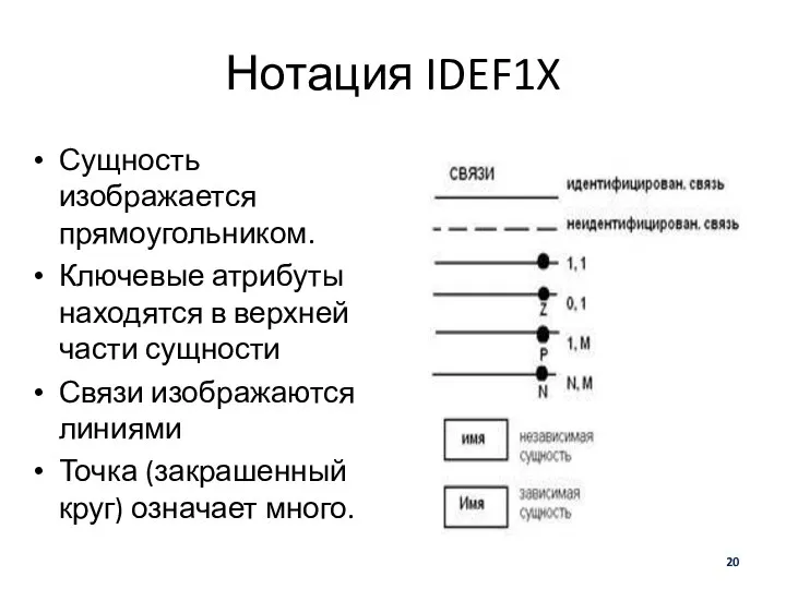 Нотация IDEF1X Сущность изображается прямоугольником. Ключевые атрибуты находятся в верхней части