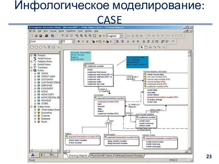 Инфологическое моделирование: CASE