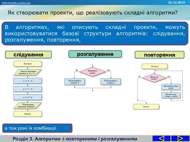 Як створювати проекти, що реалізовують складні алгоритми? Розділ 3. Алгоритми з