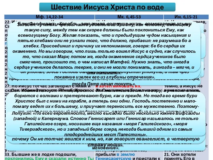 Шествие Иисуса Христа по воде Четвертая стража ночи была около трех