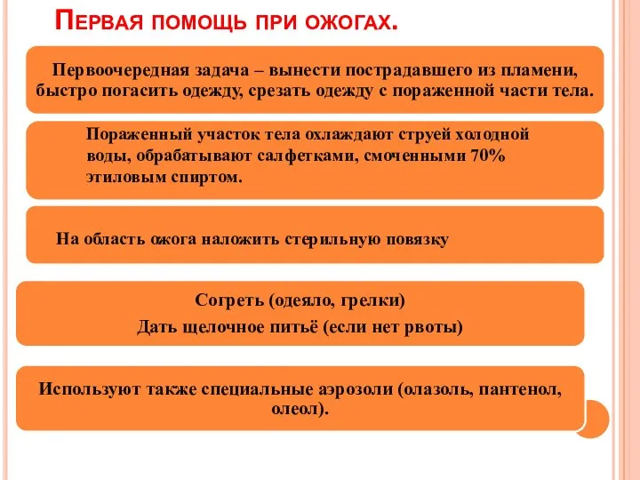 Первая помощь при ожогах. Пораженный участок тела охлаждают струей холодной воды,