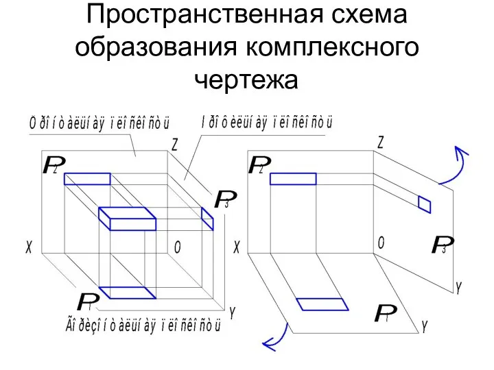 Пространственная схема образования комплексного чертежа