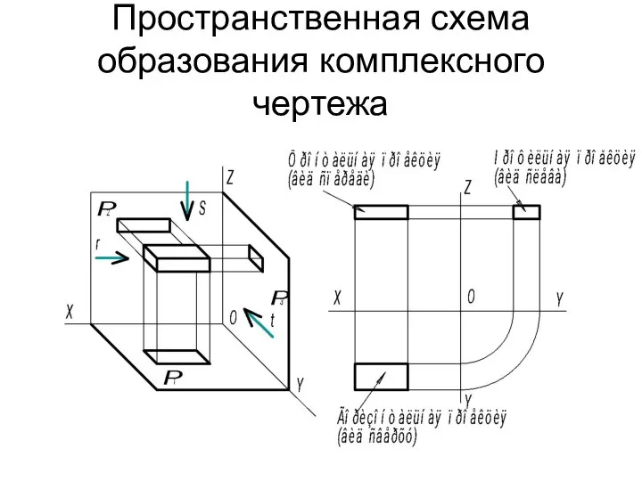 Пространственная схема образования комплексного чертежа