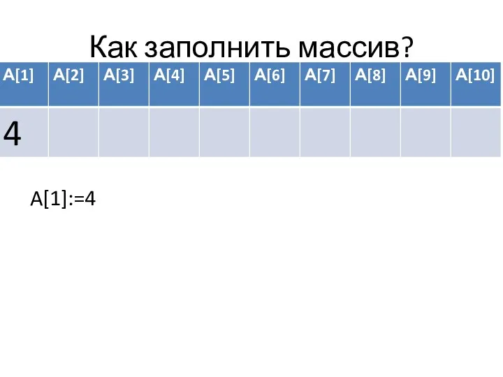 Как заполнить массив? A[1]:=4