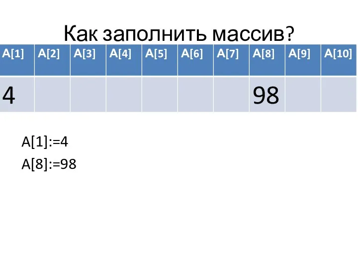 Как заполнить массив? A[1]:=4 A[8]:=98