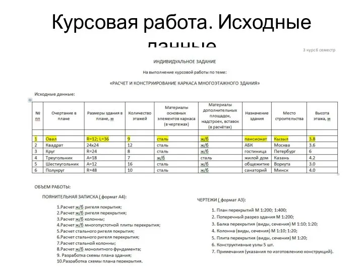 Курсовая работа. Исходные данные