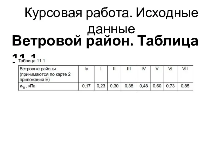 Курсовая работа. Исходные данные Ветровой район. Таблица 11.1