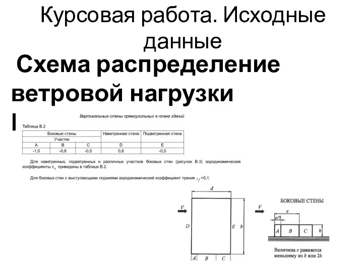 Курсовая работа. Исходные данные Схема распределение ветровой нагрузки Приложение В